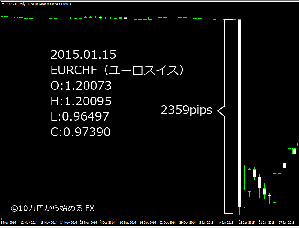 eurchf2015-01-15