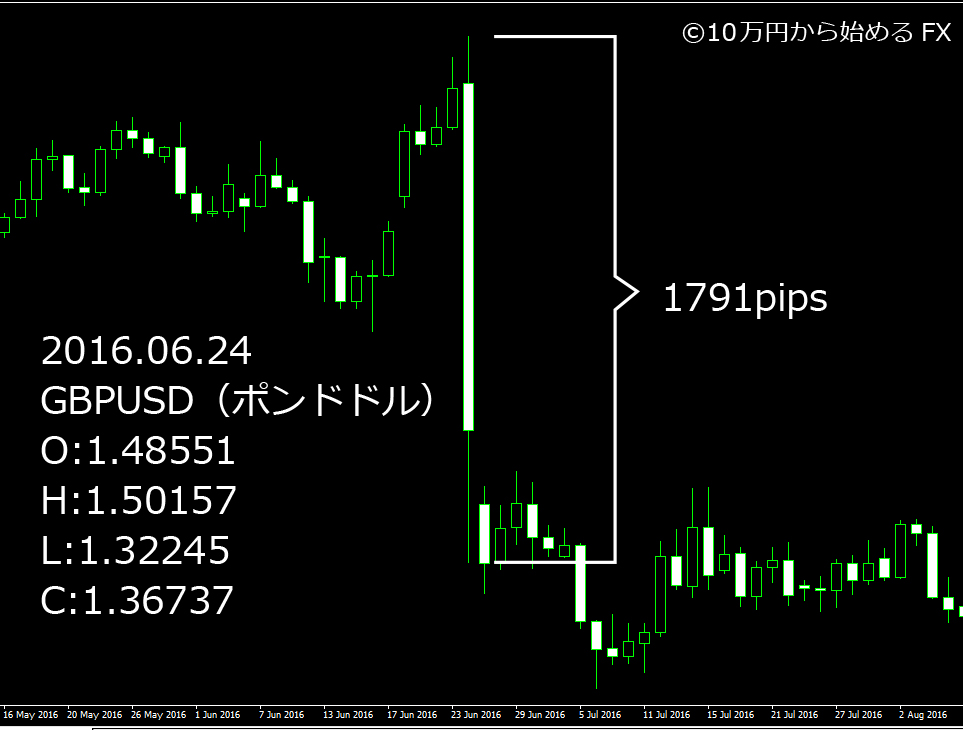 gbpusd2016-06-26