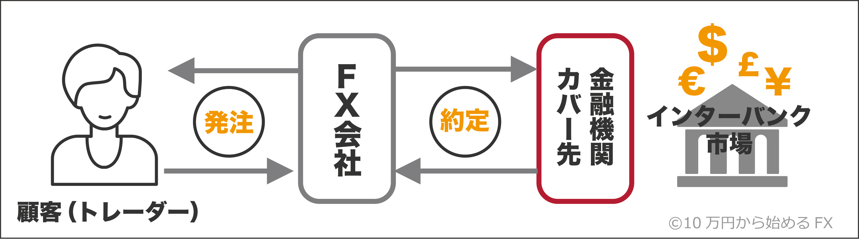 カバー先金融機関