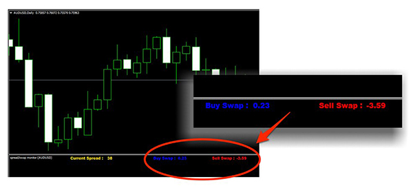 MT4スワップ表示